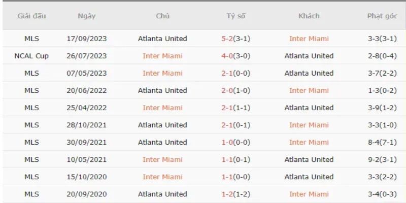 Thành tích đối đầu Inter Miami vs Atlanta United